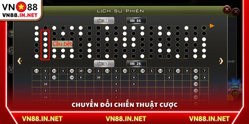 Điều chỉnh chiến lược đặt cược linh hoạt khi cần